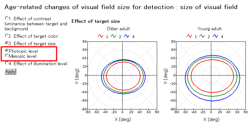 Instruction:3.Effect of target size