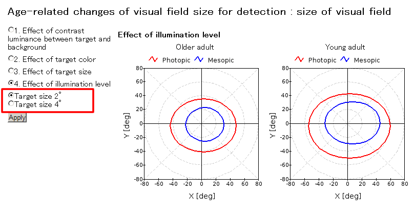 Instruction:4.Effect of illuminance level of environment