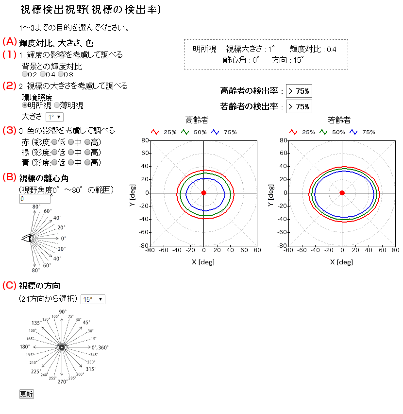 操作手順