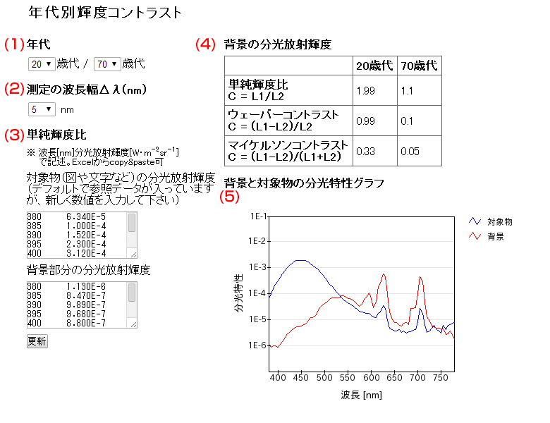 操作手順