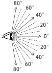 angle