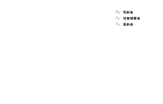 図