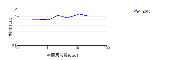 図